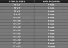 Amoebic Stable mats 6x18mm 6ftx4ft Easy sweep Heavy Duty Rubber Horse matting